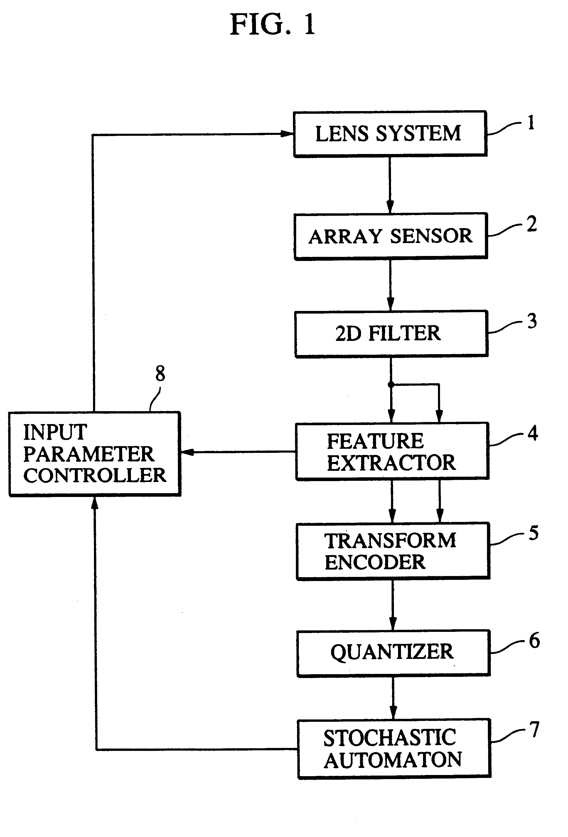 Method and apparatus for processing visual information