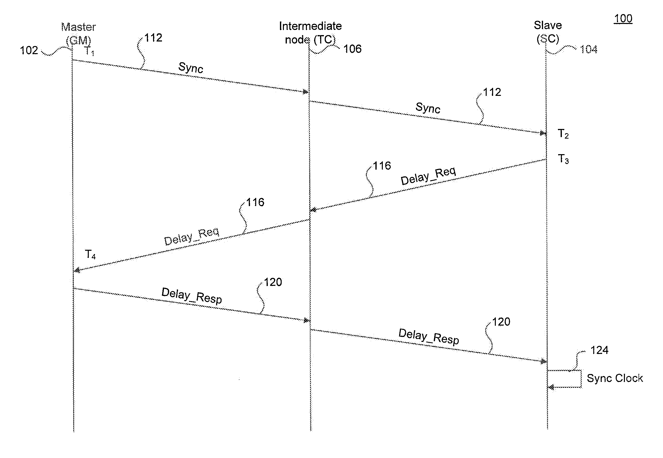 Inband Timestamping