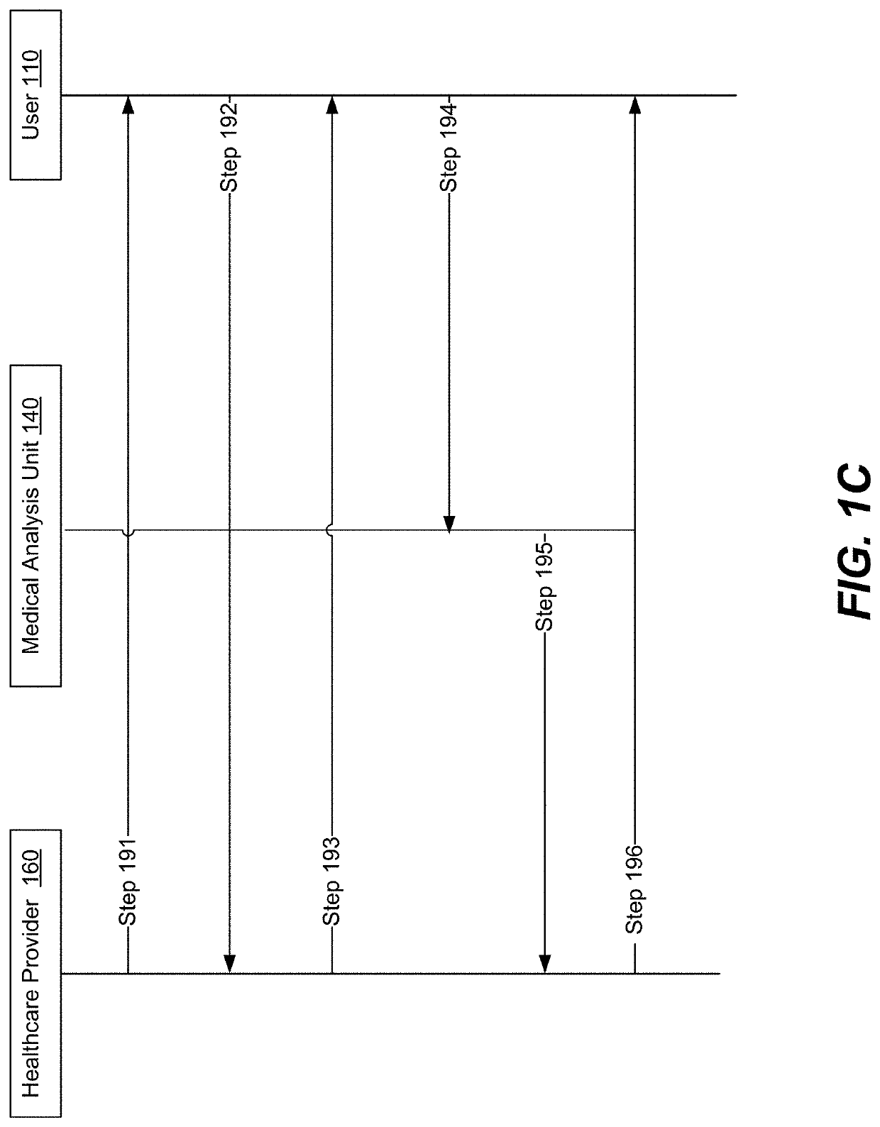 Systems and methods for urianlysis using a personal communications device