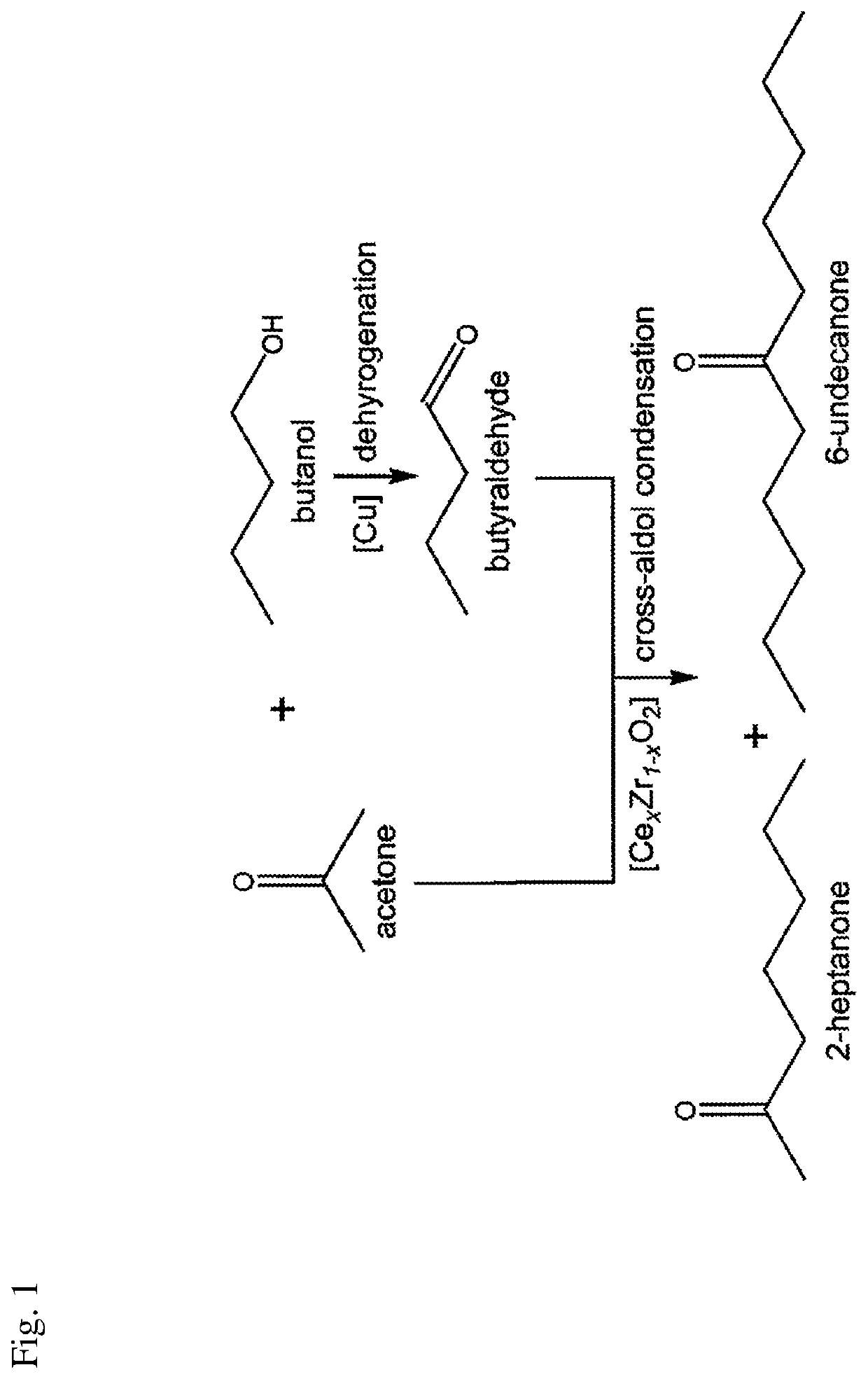 Catalyst for producing aliphatic ketones from fermented product of biomass, and method for producing same