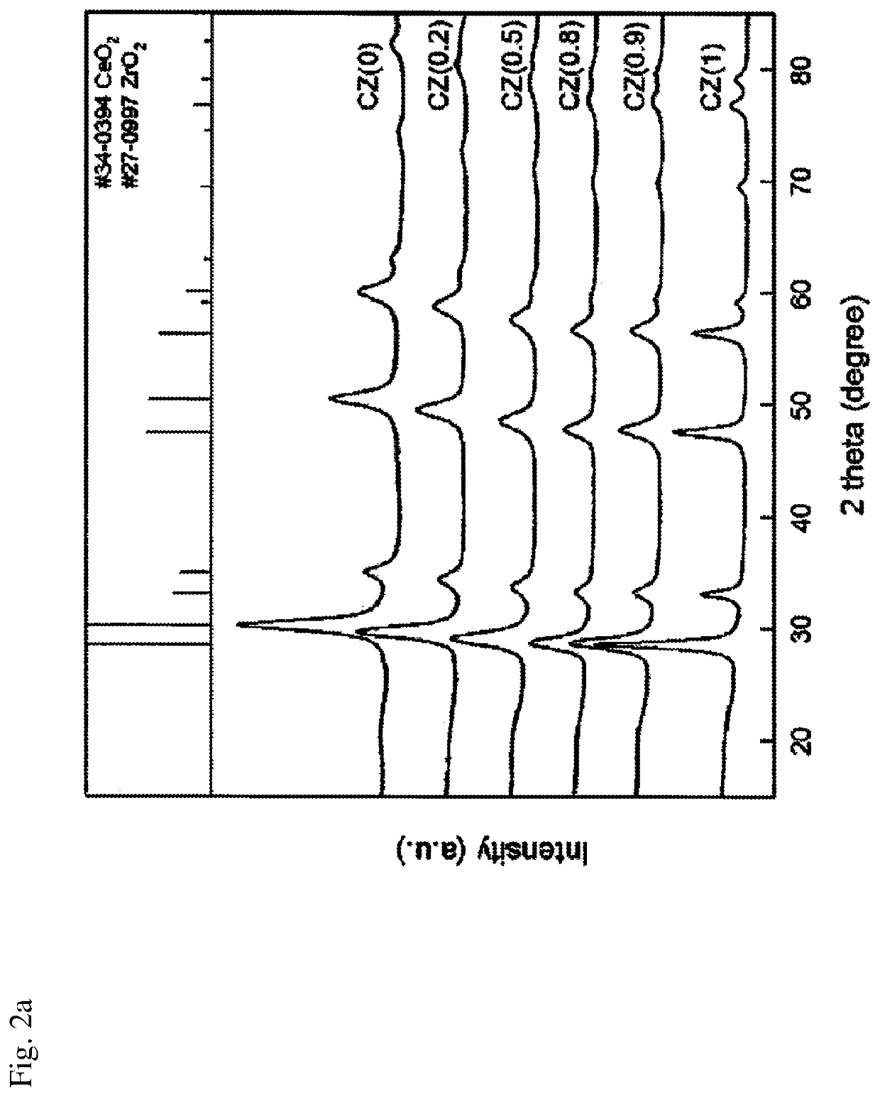 Catalyst for producing aliphatic ketones from fermented product of biomass, and method for producing same