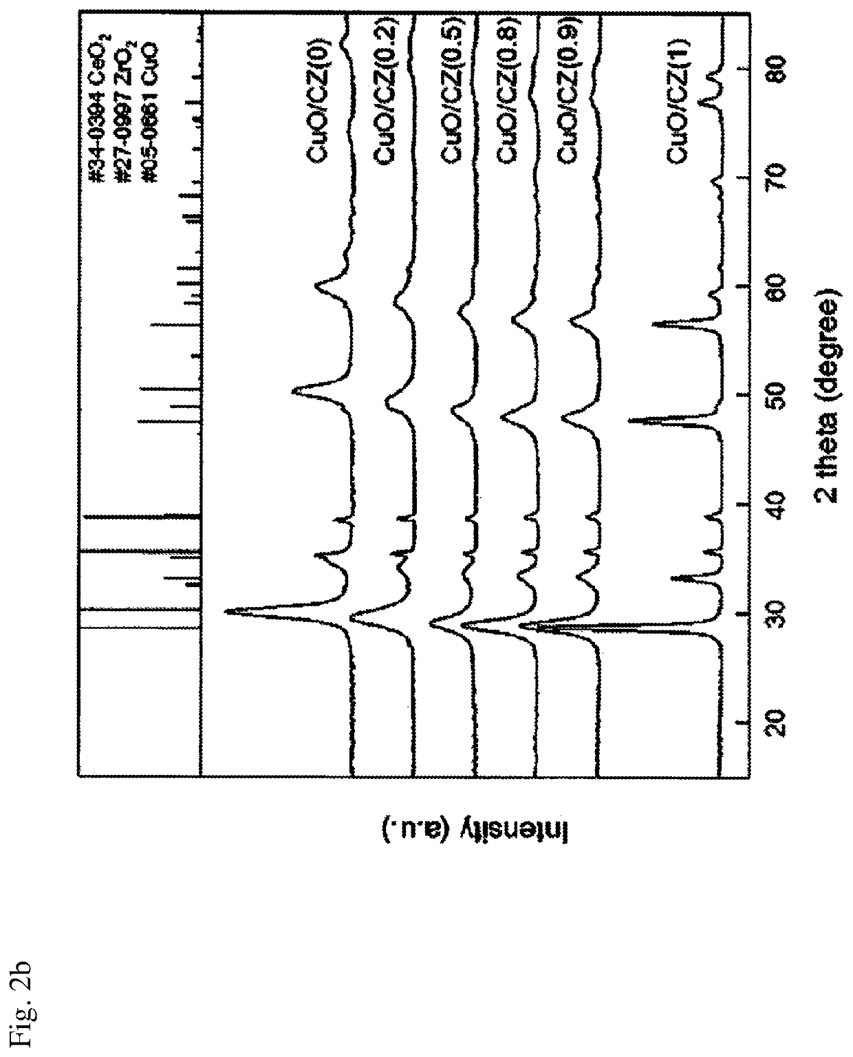 Catalyst for producing aliphatic ketones from fermented product of biomass, and method for producing same