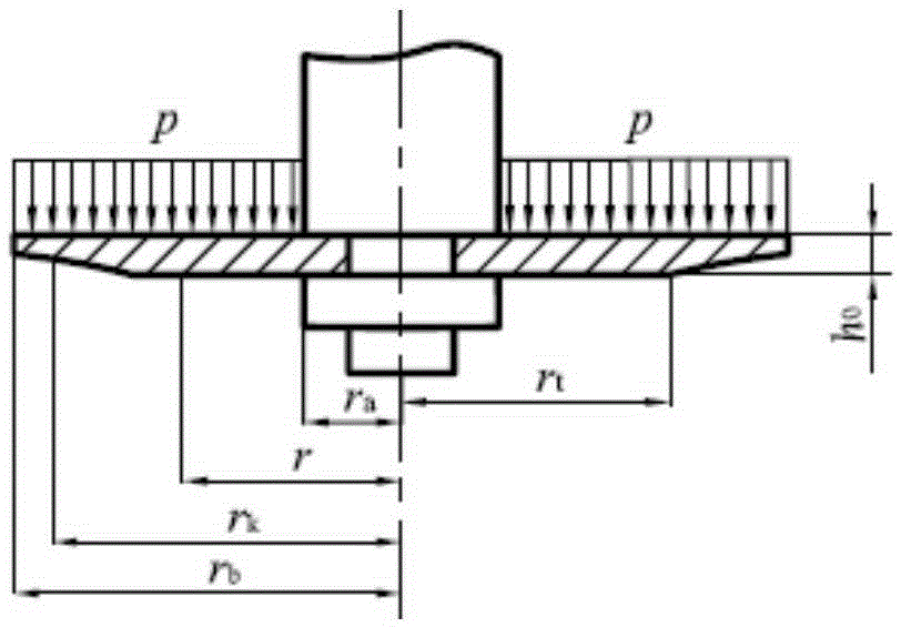 Method for calculating maximum circumferential stress of annular valve plate with different thicknesses of hydro-pneumatic spring