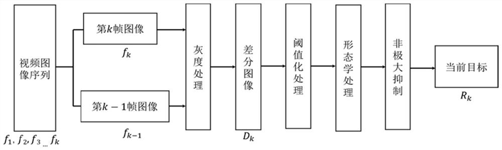 Target identification and positioning tracking method and system for micro-nano robot