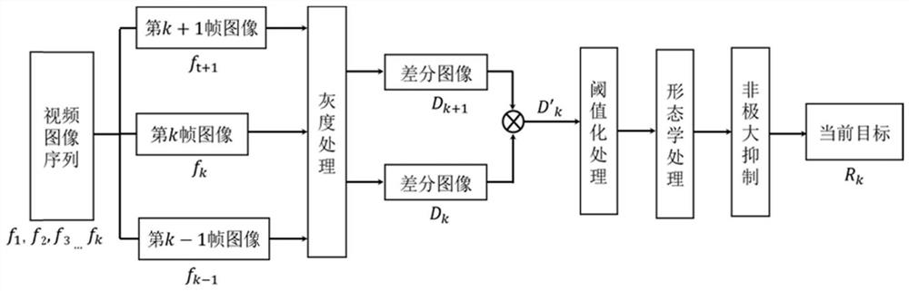 Target identification and positioning tracking method and system for micro-nano robot