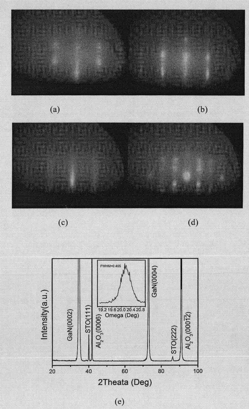ABO3/TiO2/MgO/III-V group nitride semiconductor heterostructure and preparation method