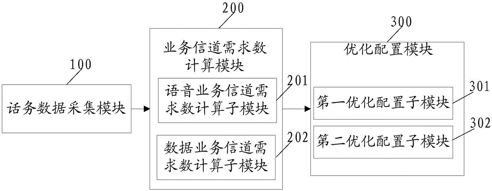 Automatic equalization optimization method and system of wireless channel resources