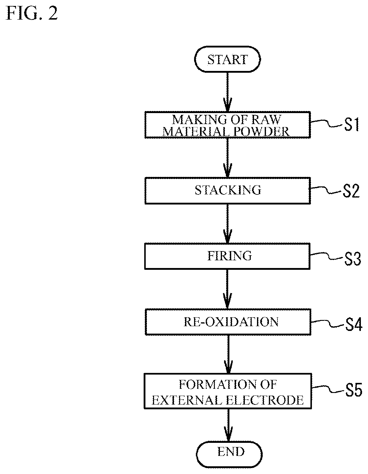 Ceramic electronic device and manufacturing method of the same