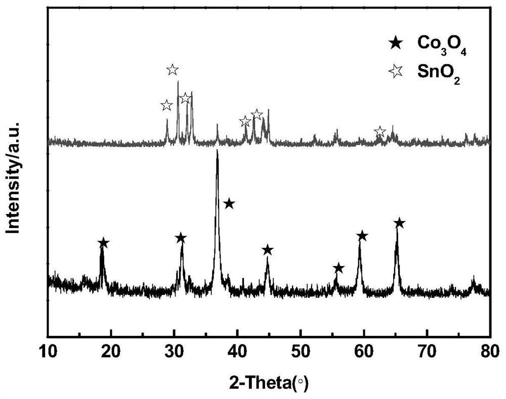 Anode catalyst for direct borohydride fuel cell, anode material and preparation method thereof, and fuel cell