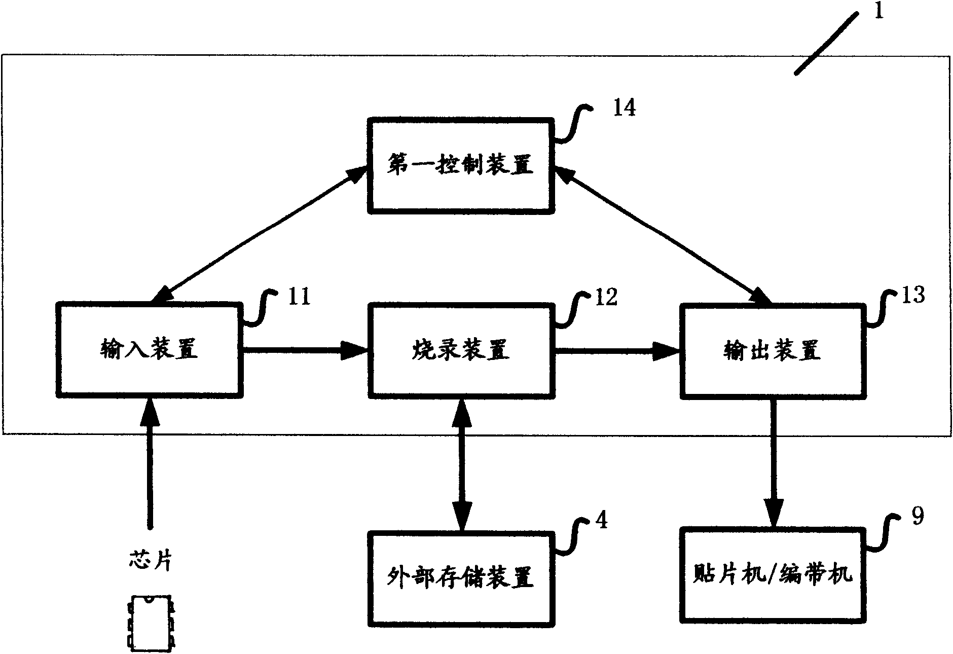 Control method for controlling burning and corresponding automatic chip burning equipment