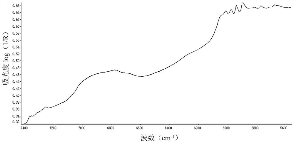 Method for detecting mixing uniformity of hydroxychloroquine sulfate particles