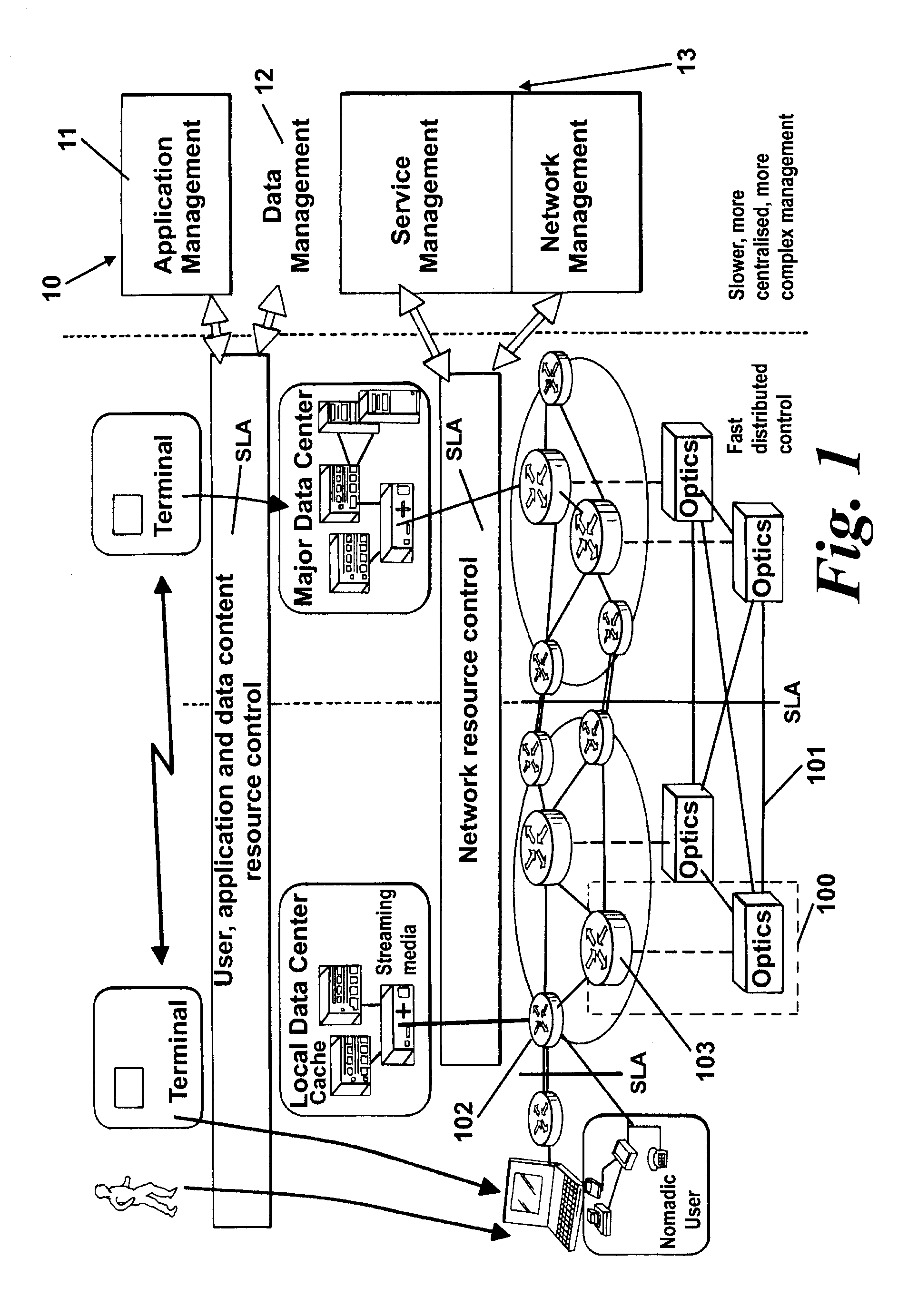 Management and control of multi-layer networks