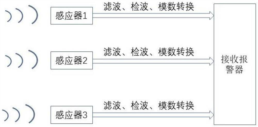 Intrusion alarm system and method based on P-S wave detection