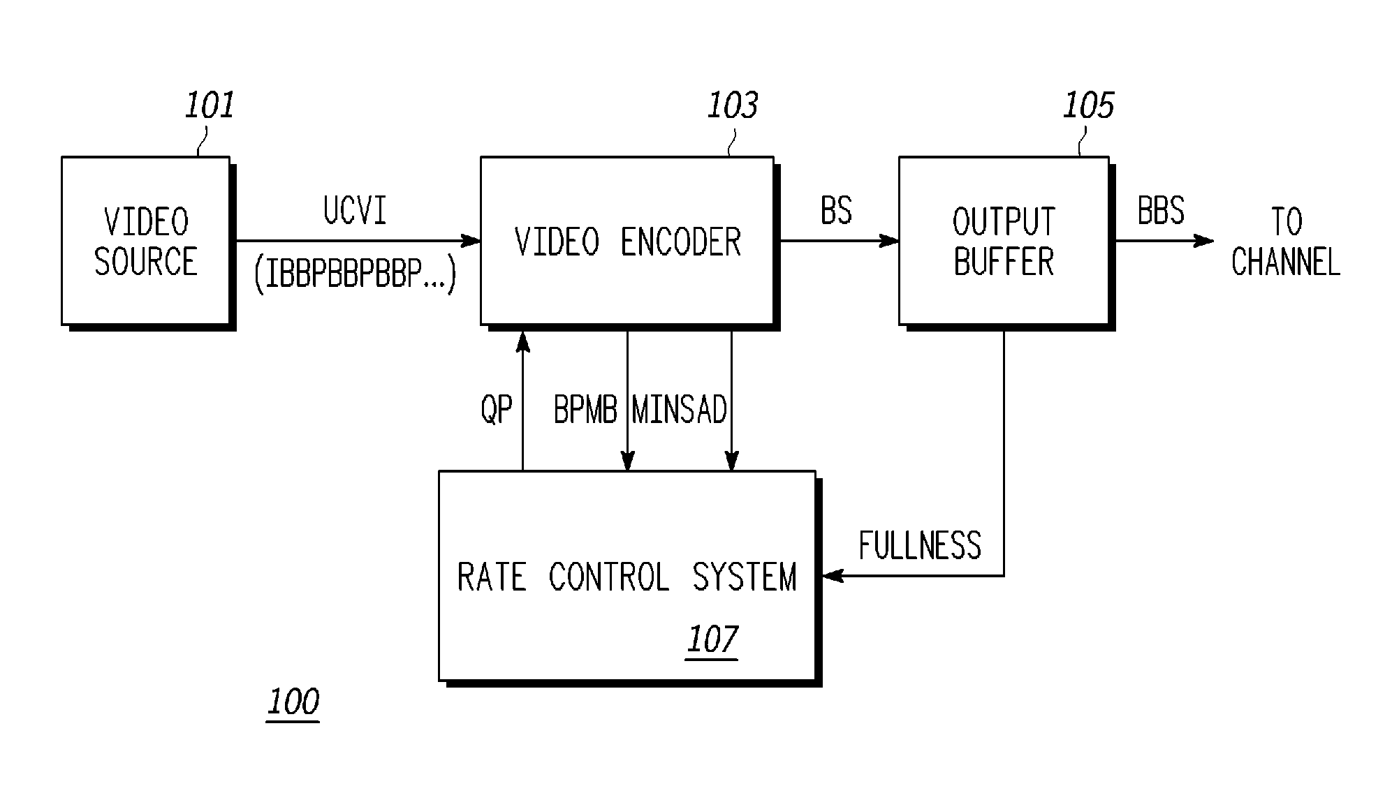System and method of adaptive rate control for a video encoder