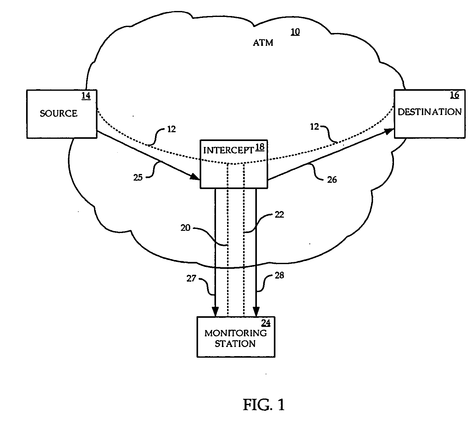 Lawful intercept of traffic connections