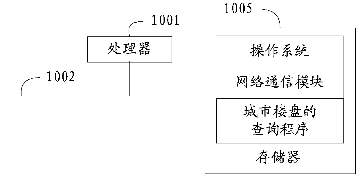 Urban building query method, device and equipment and computer readable storage medium