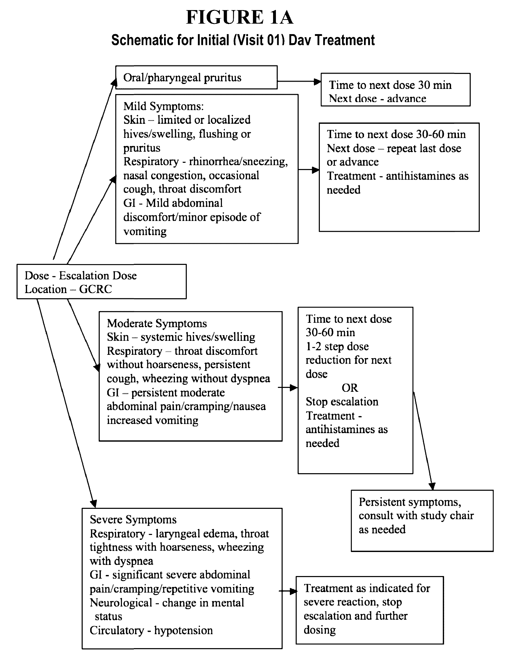 Peanut formulations and uses thereof