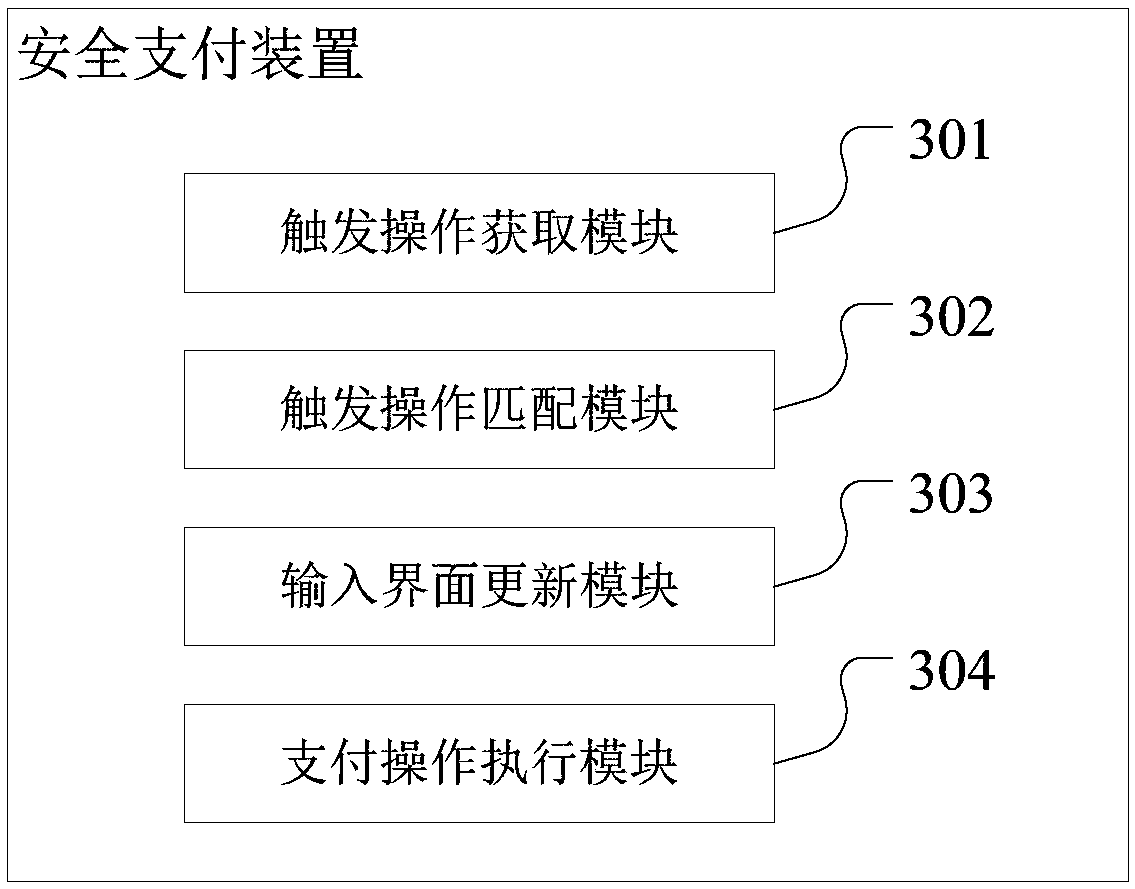 Safe payment method, device, wearable device and storage medium