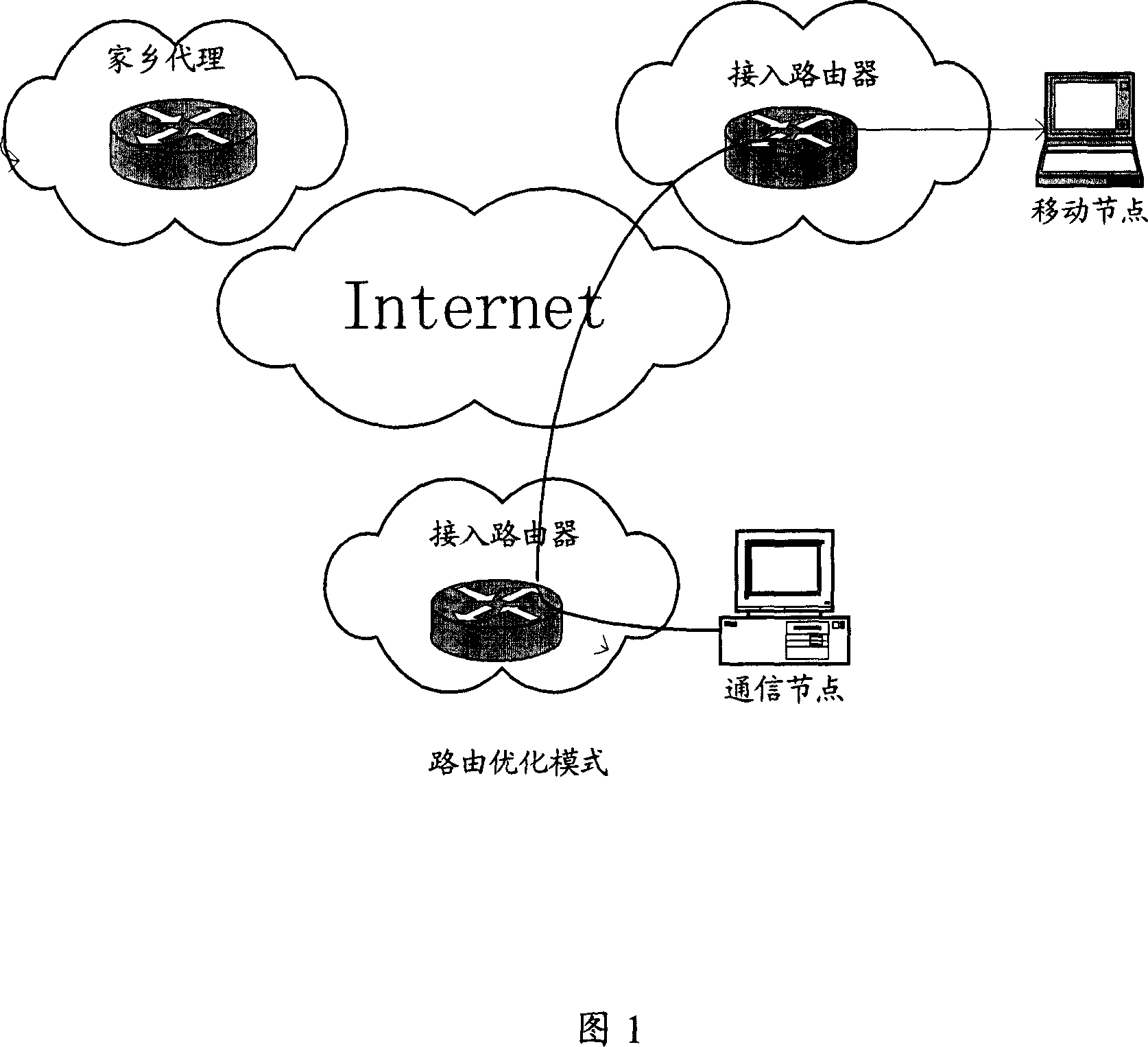 Communication method of MIPv6 moving node