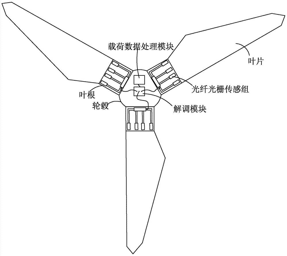 Wind generating set blade load measurement device and measurement method thereof