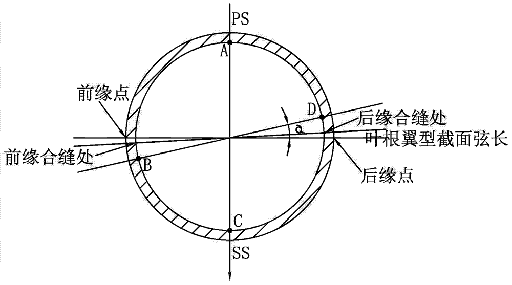 Wind generating set blade load measurement device and measurement method thereof