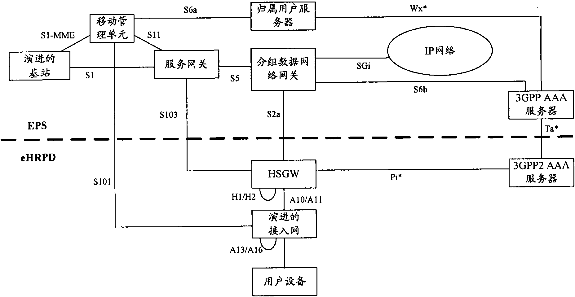 User information processing method and system
