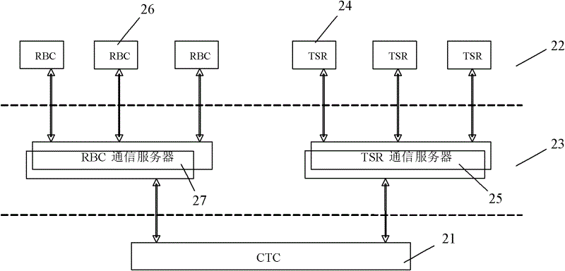 CTC (centralized traffic control) management method and system of high-speed railway