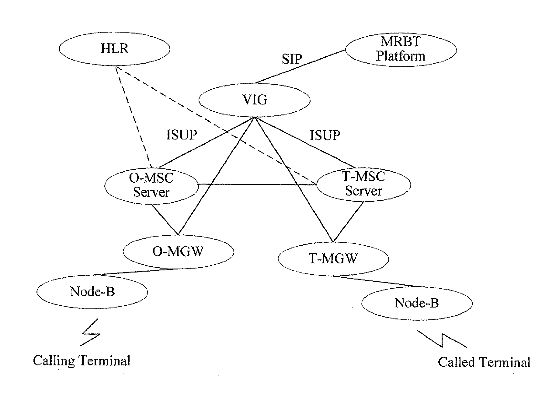 System and Method for Implementing Multimedia Ring Back Tone Service