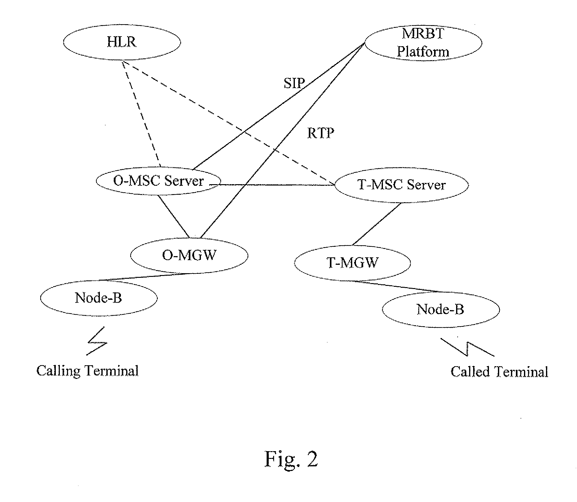 System and Method for Implementing Multimedia Ring Back Tone Service