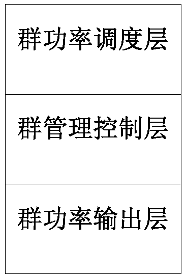 Electric vehicle charging monitoring system and method controlled by group interconnection