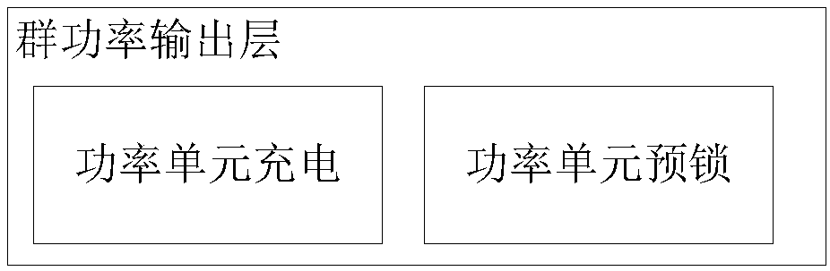 Electric vehicle charging monitoring system and method controlled by group interconnection