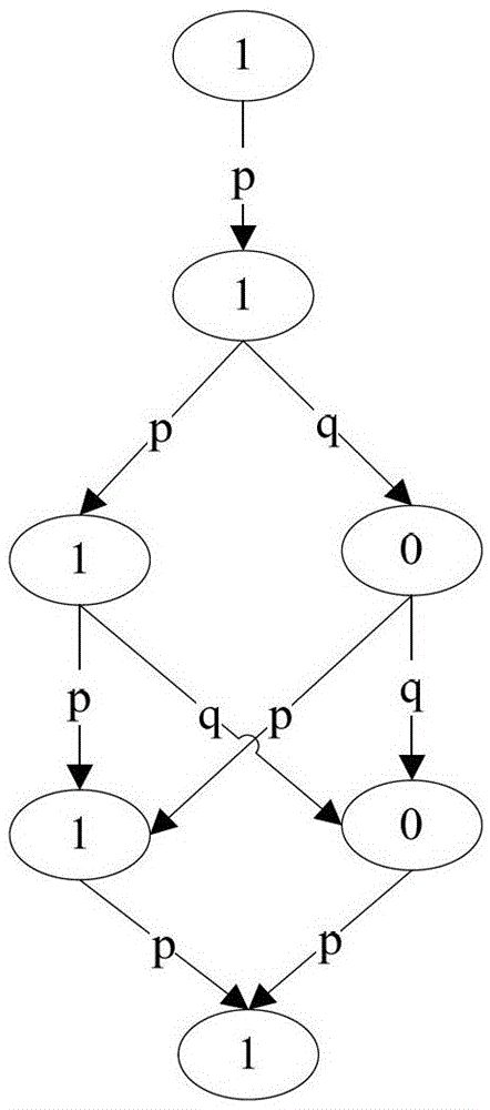 A Web Service Matching Method Based on Overlapping Directed Graph