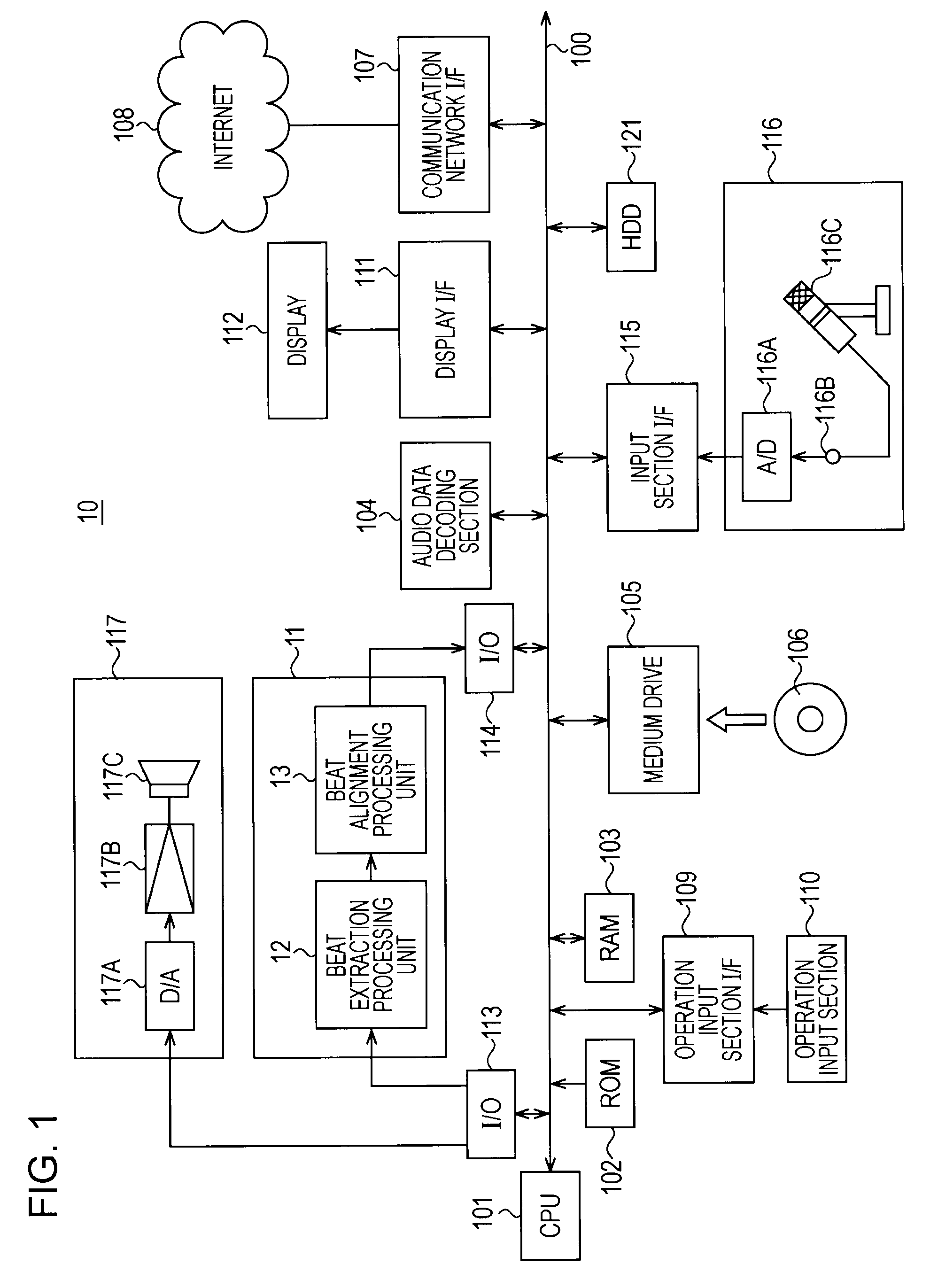 Beat extraction device and beat extraction method