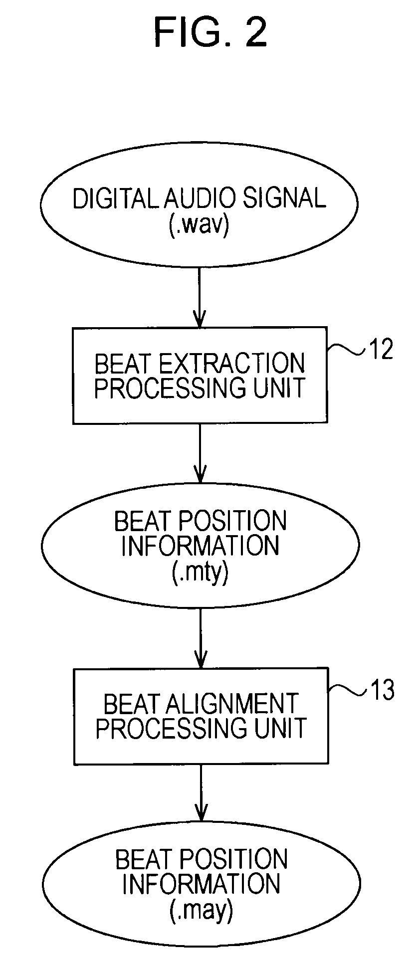 Beat extraction device and beat extraction method