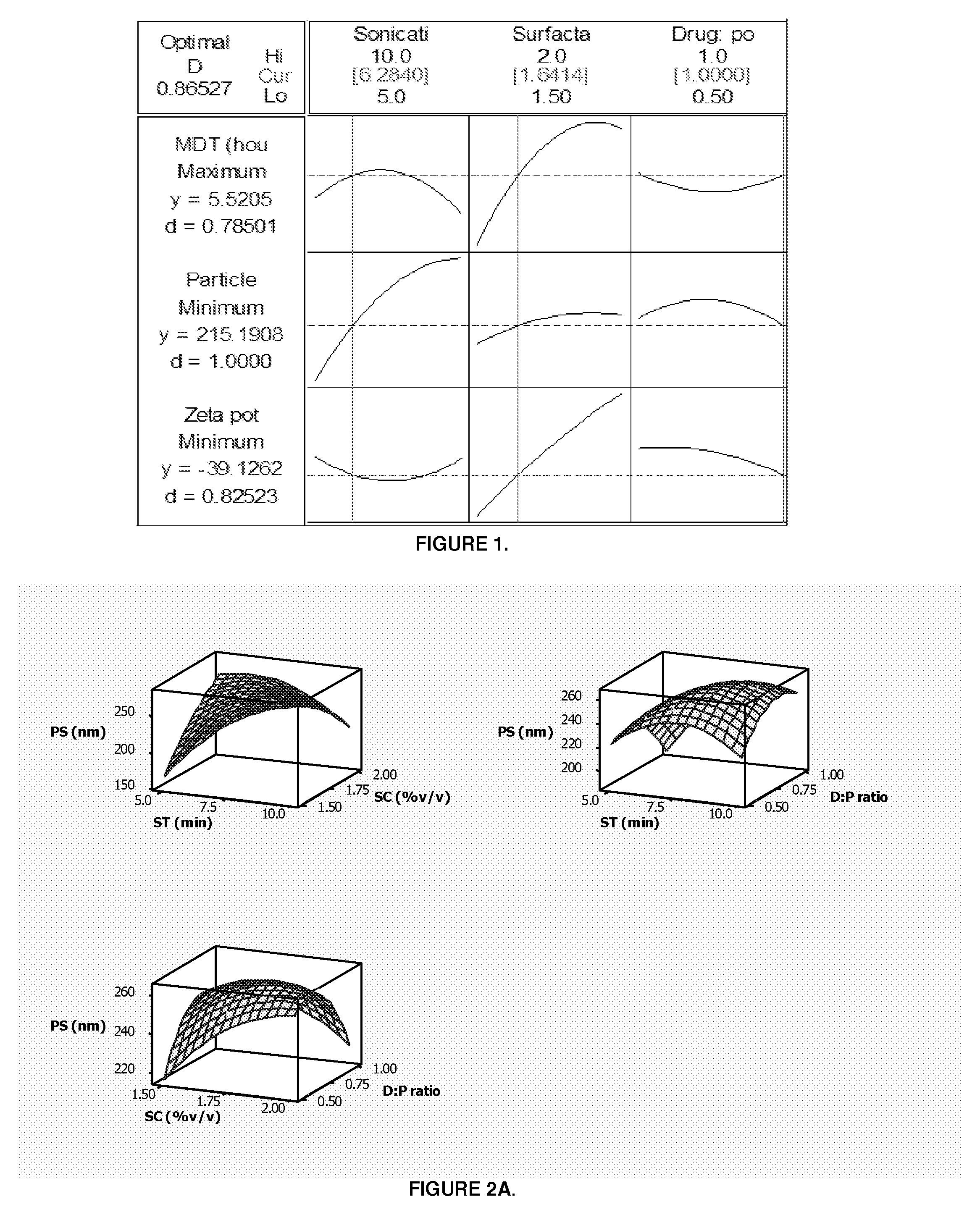 Pharmaceutical Dosage Form