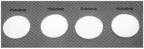 Axitinib-contained nanofiber electrospun membrane and preparation method and application thereof