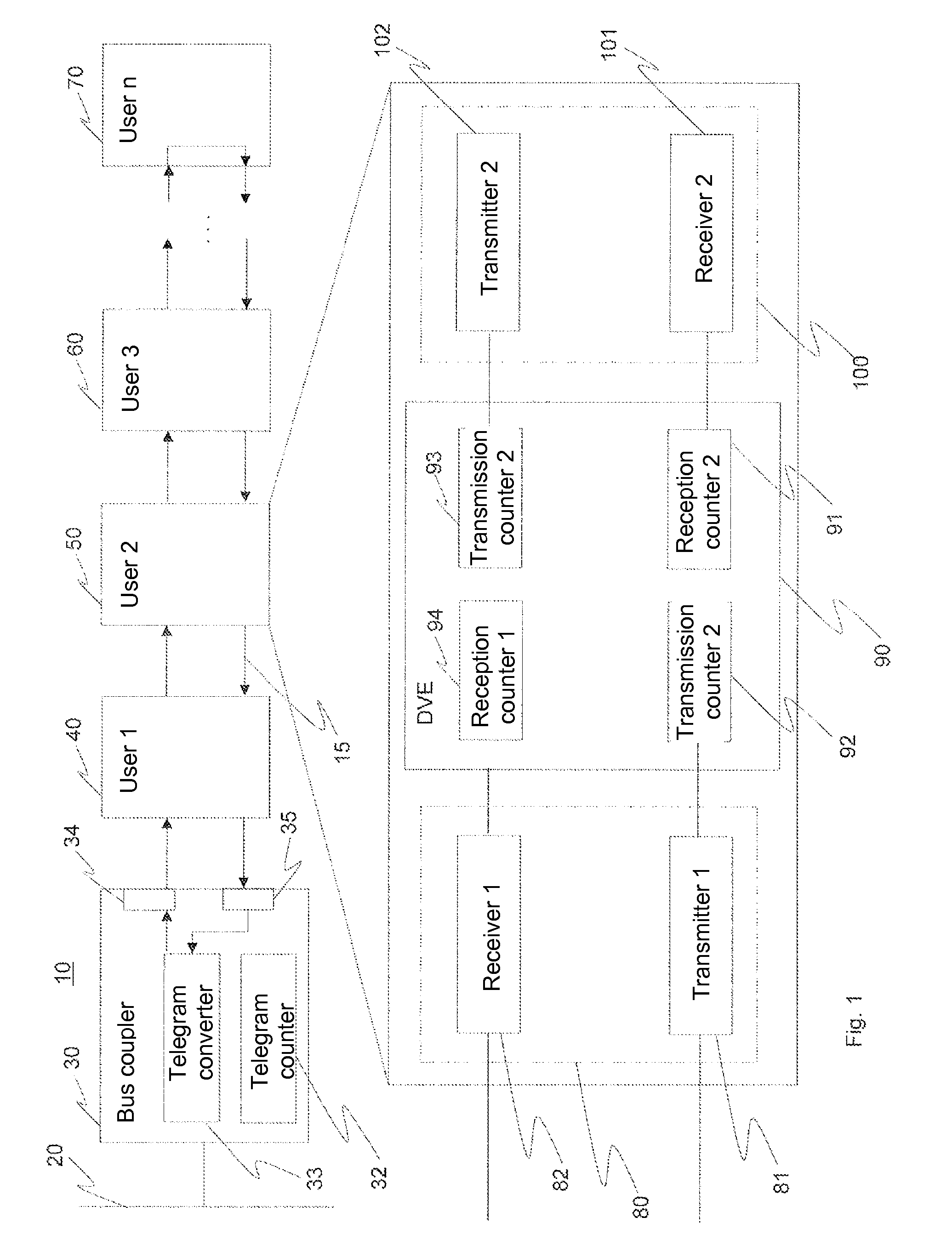 Method, system, and bus coupler for exchanging data between a higher-level network and a lower-level network