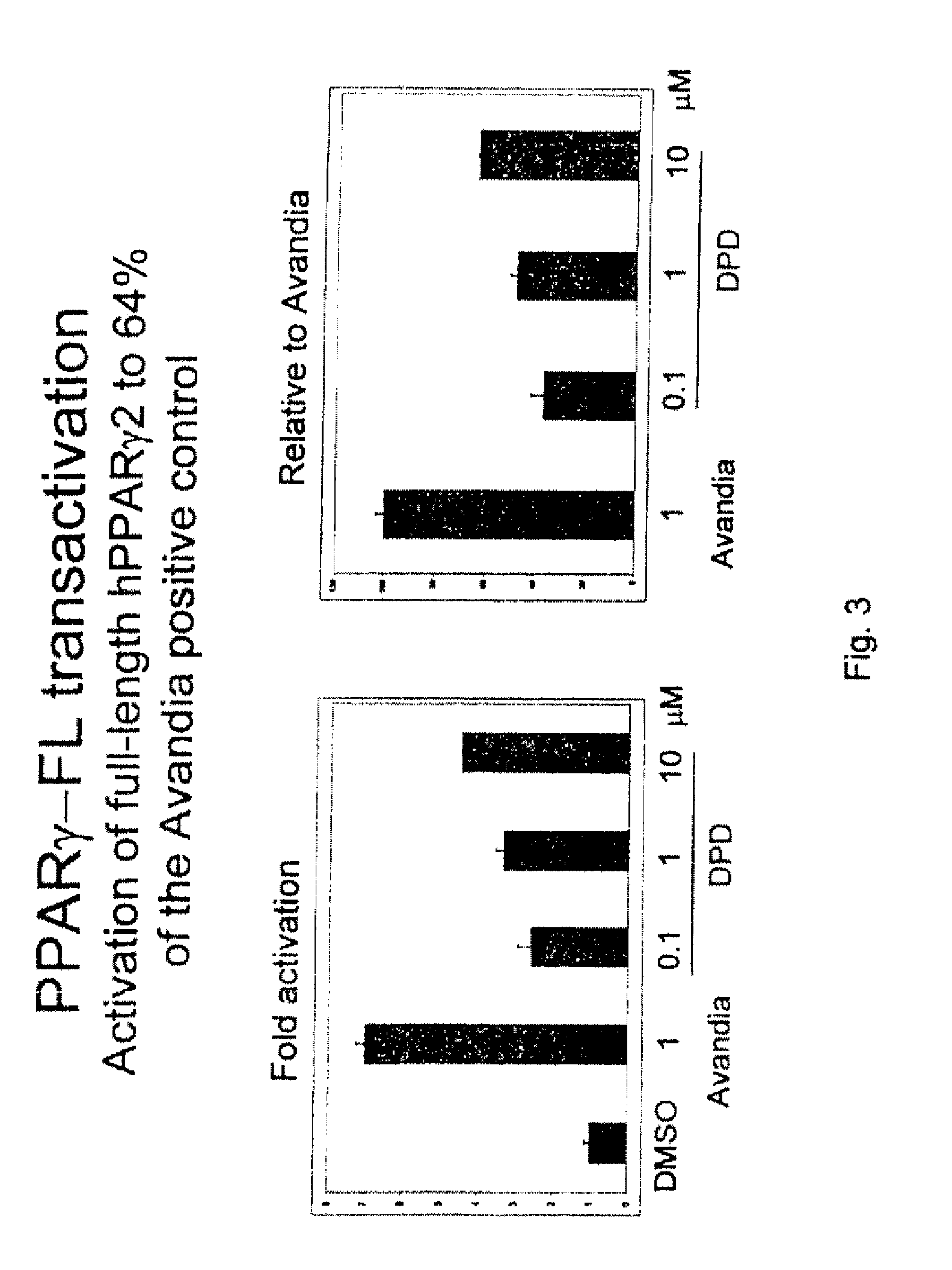 Substituted 1,3-dioxanes useful as PPAR modulators