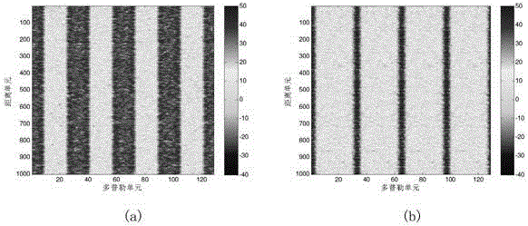 Jagged Doppler frequency shift selection method for DDMA waveform