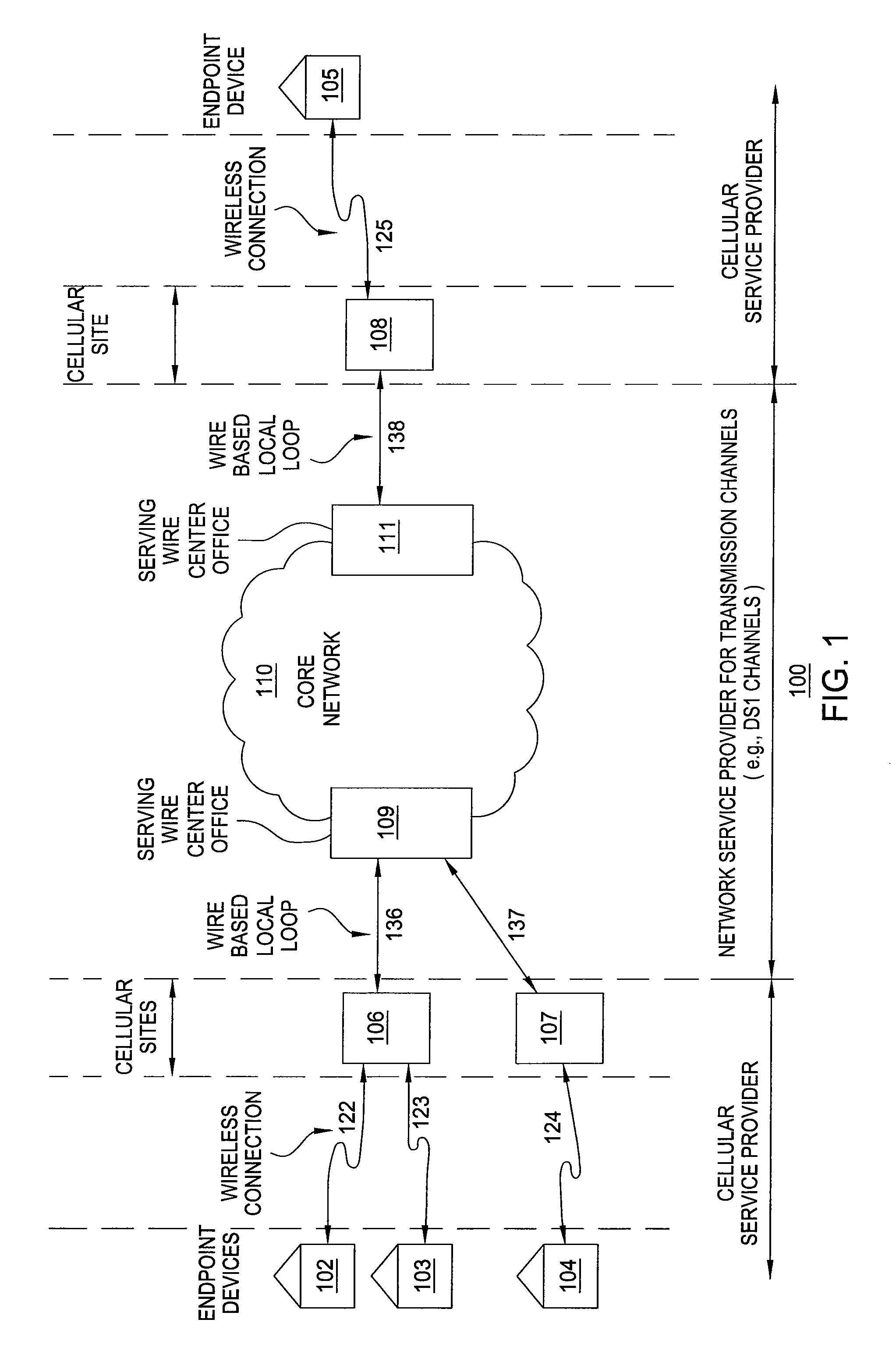 Method and apparatus for providing local loop information