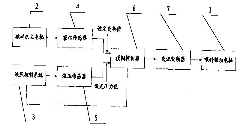Fuzzy control system and control method for gear tooth type crusher