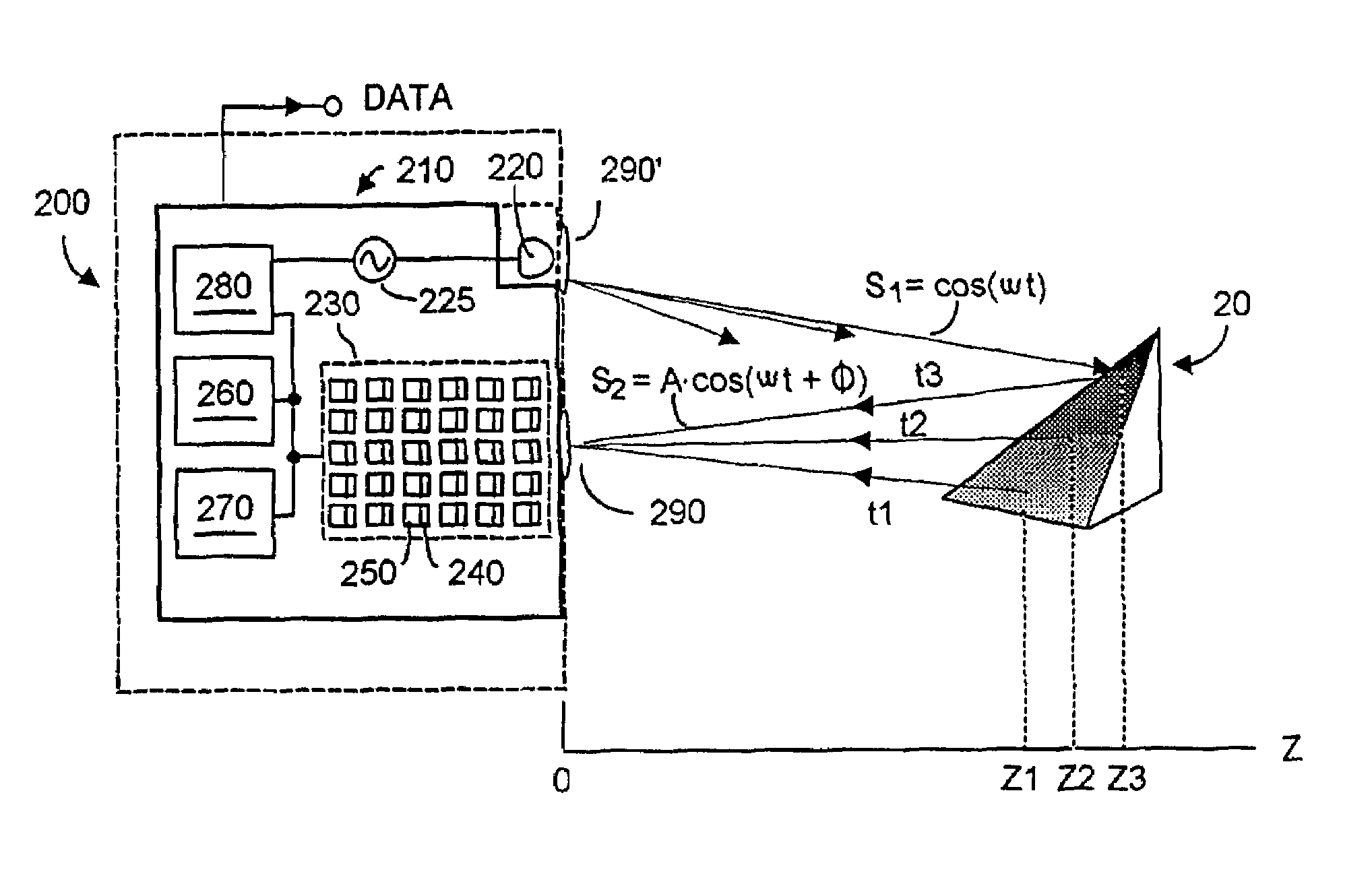 Method enabling a standard CMOS fab to produce an IC to sense three-dimensional information using augmented rules creating mask patterns not otherwise expressible with existing fab rules