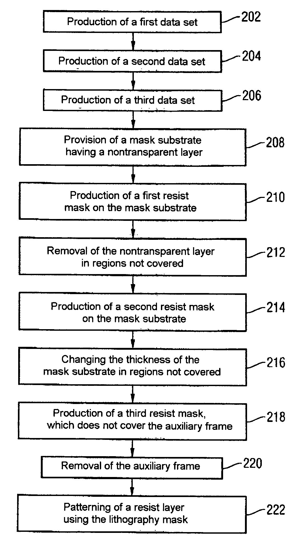 Lithography mask and methods for producing a lithography mask