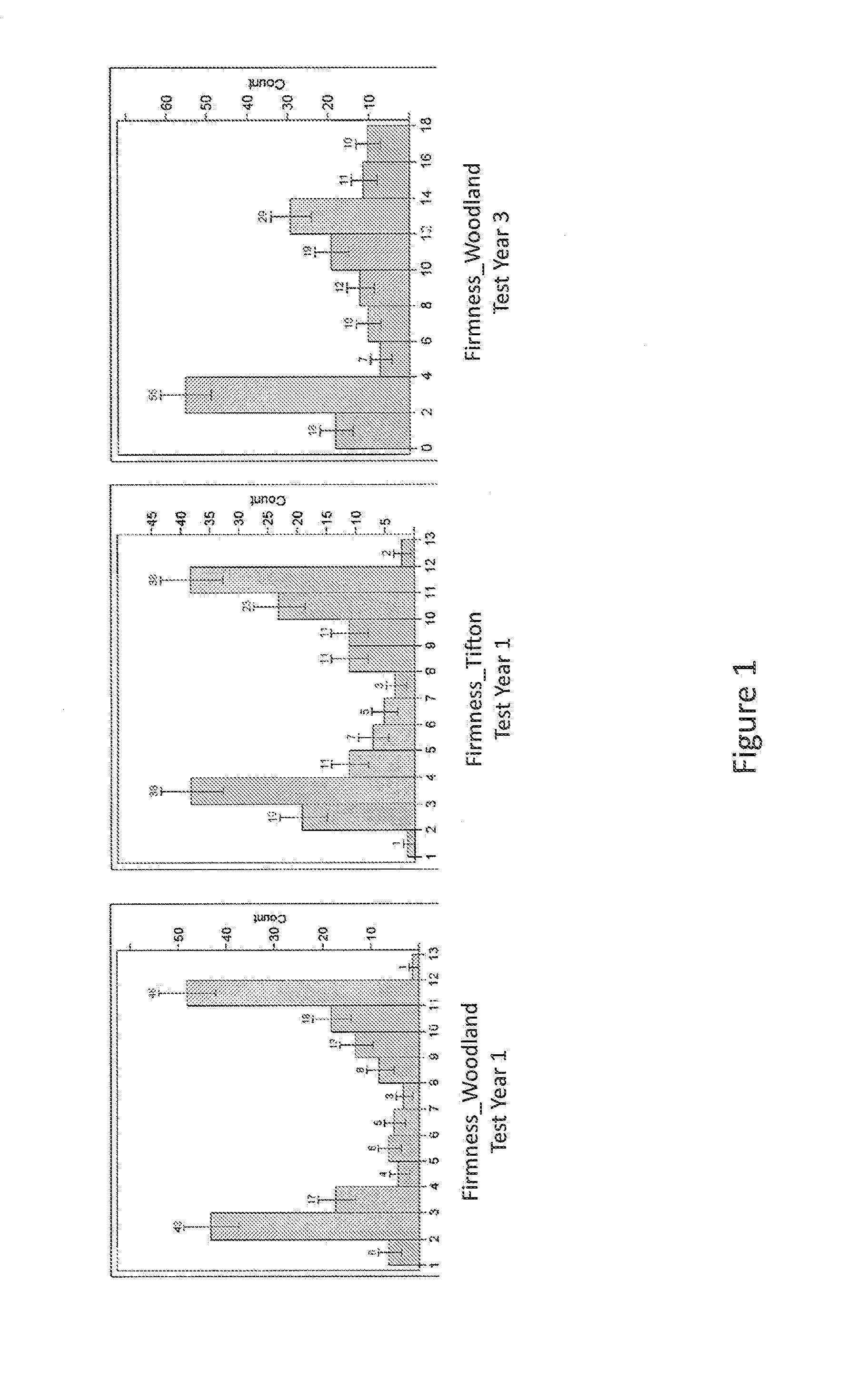 Methods and Compositions for Watermelon Firmness