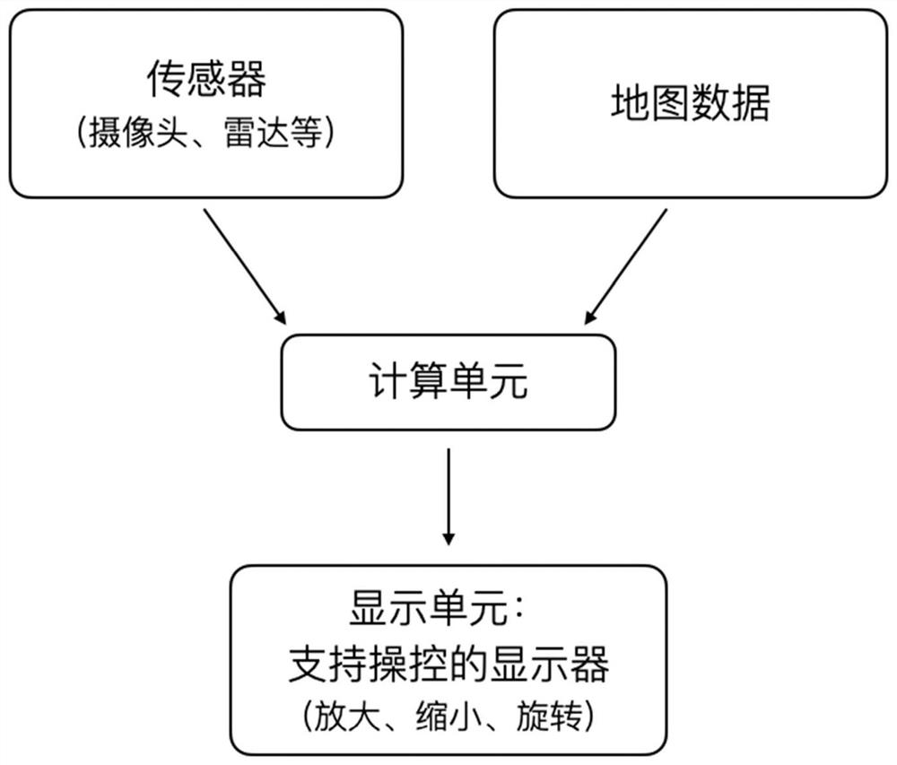 Control method and system for manipulation-supporting visual driving system, automobile and storage medium