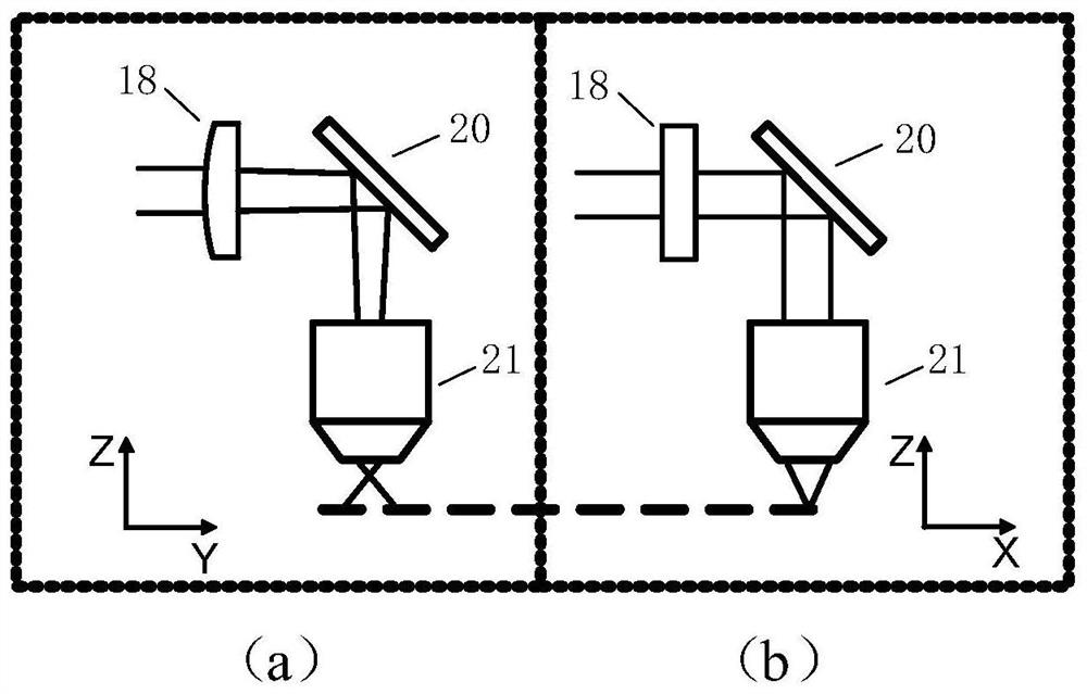 A line confocal imaging device with multi-channel scanning and detection