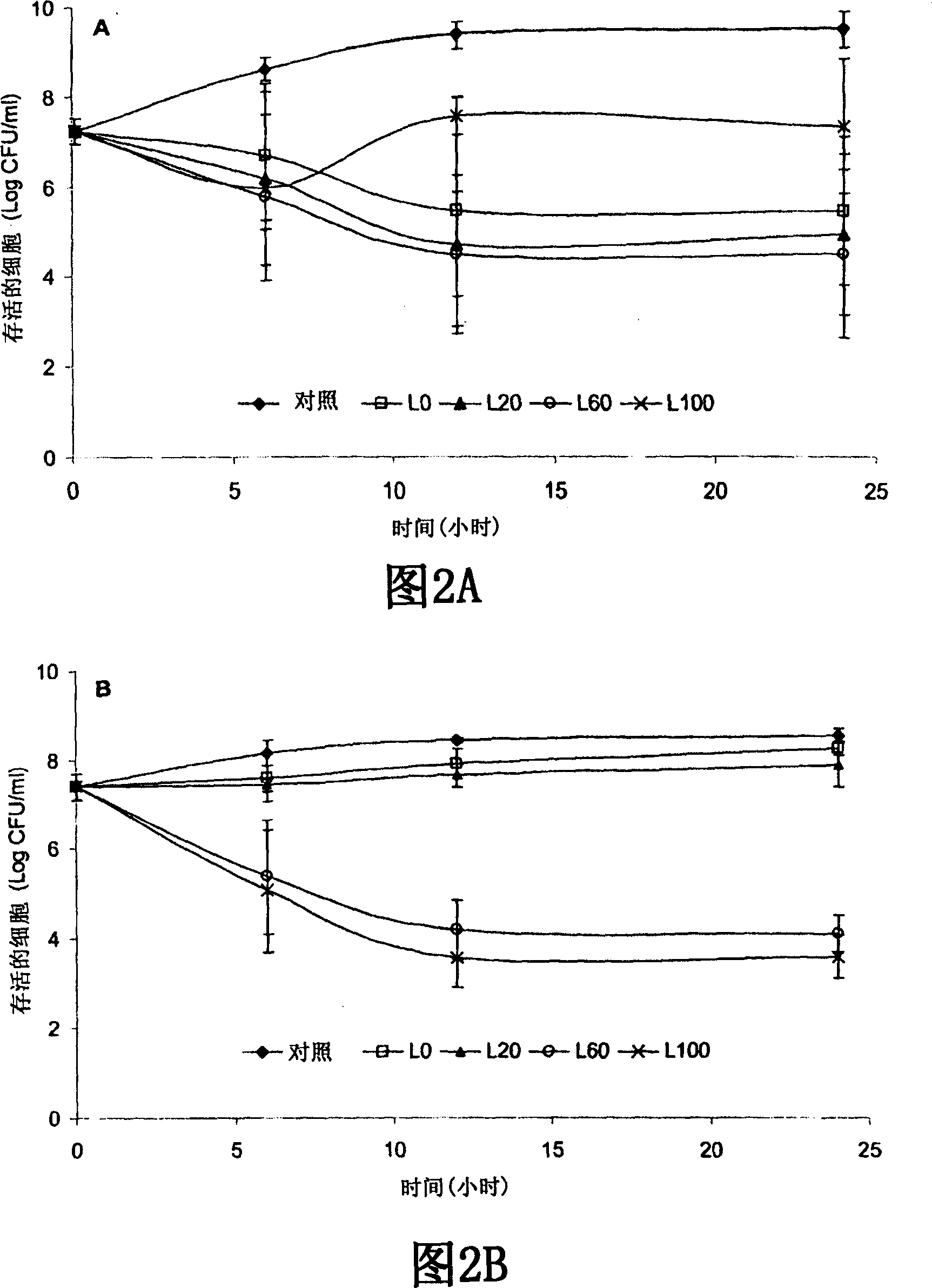 Lysozyme-chitosan films