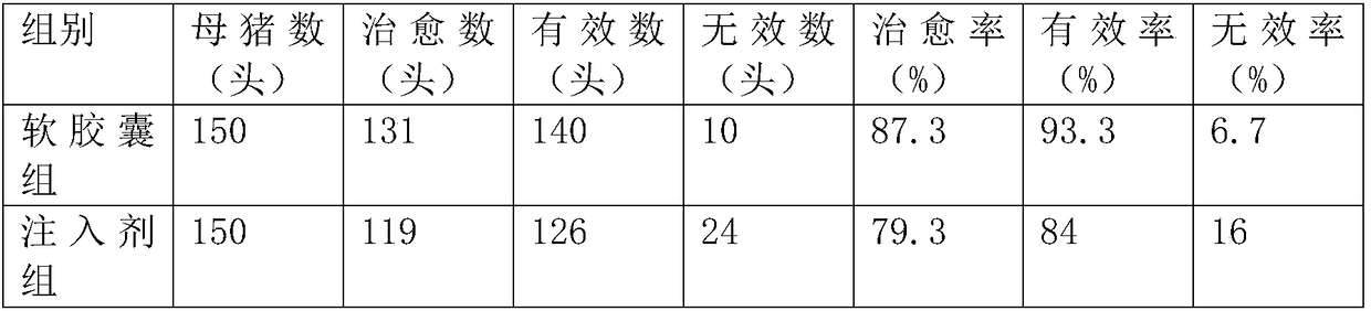 Soft capsules for treating sow postpartum endometritis and preparation method thereof