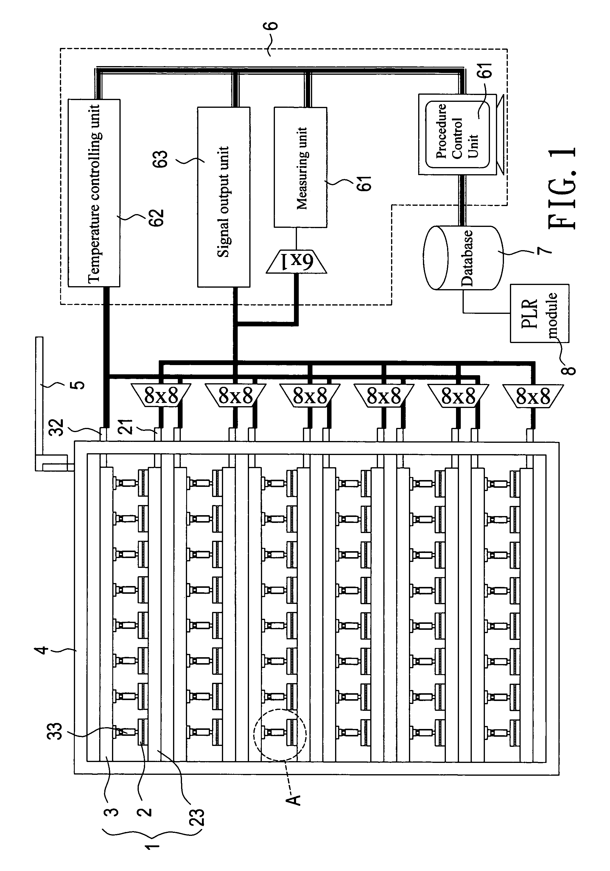 System for testing integrated circuits