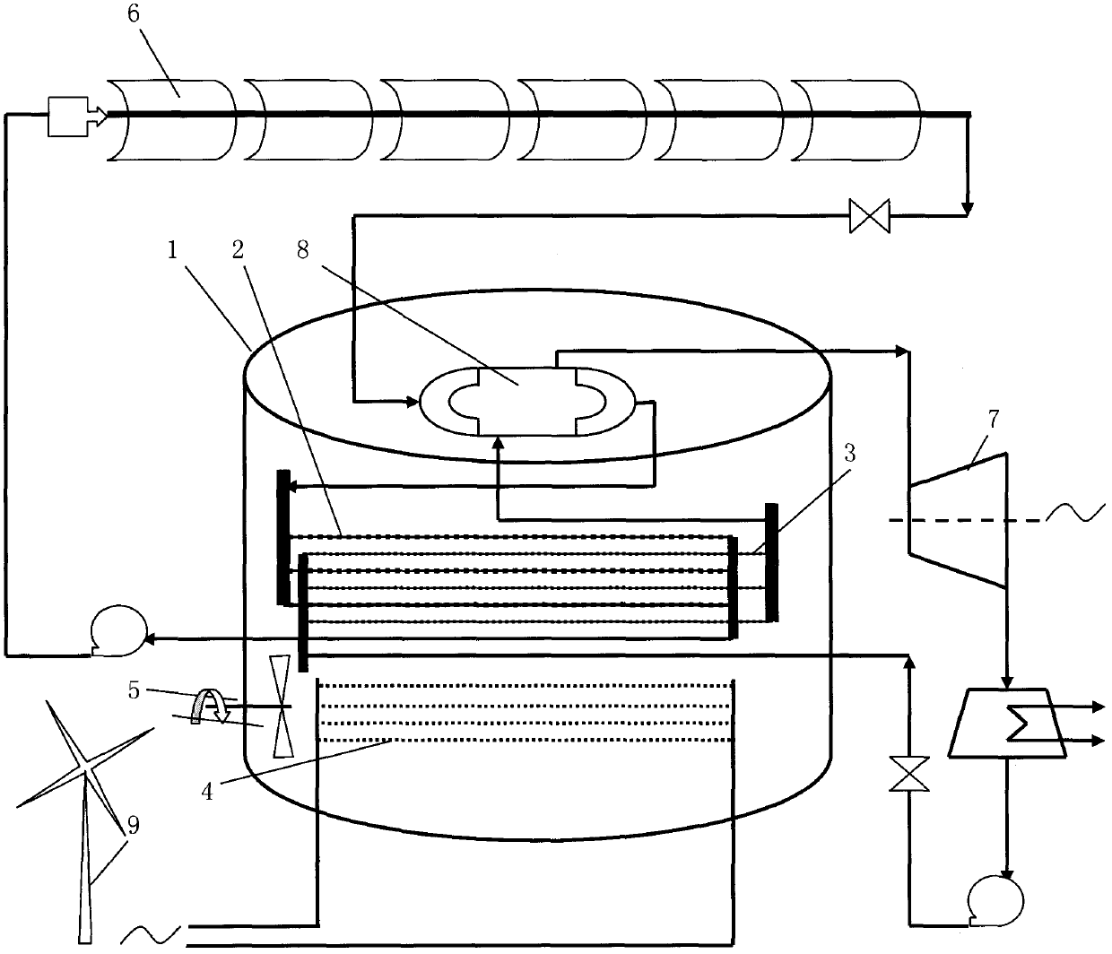 Heat generation device with complementary energy storage of solar energy and wind energy